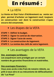 La VEFA, les étapes, les avantages